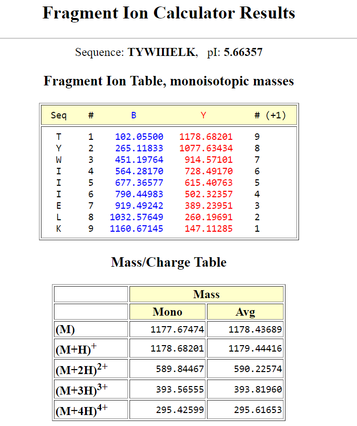 Resultaat Fragment Ion Calculator